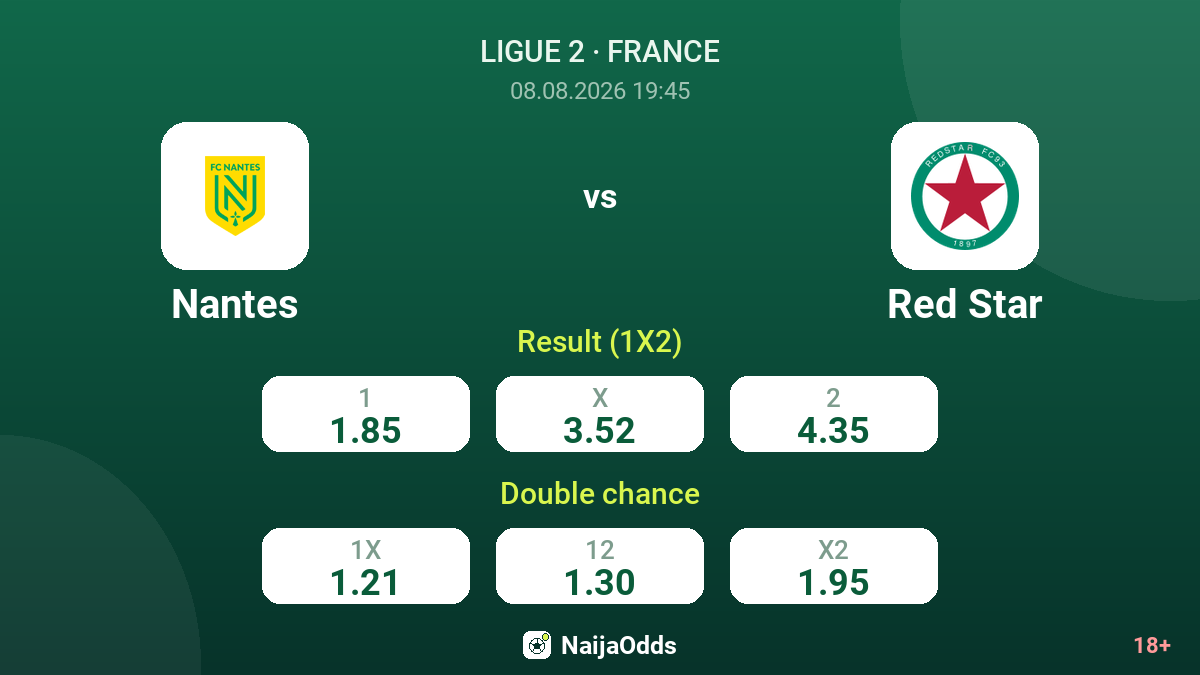 Nantes vs Red Star — odds