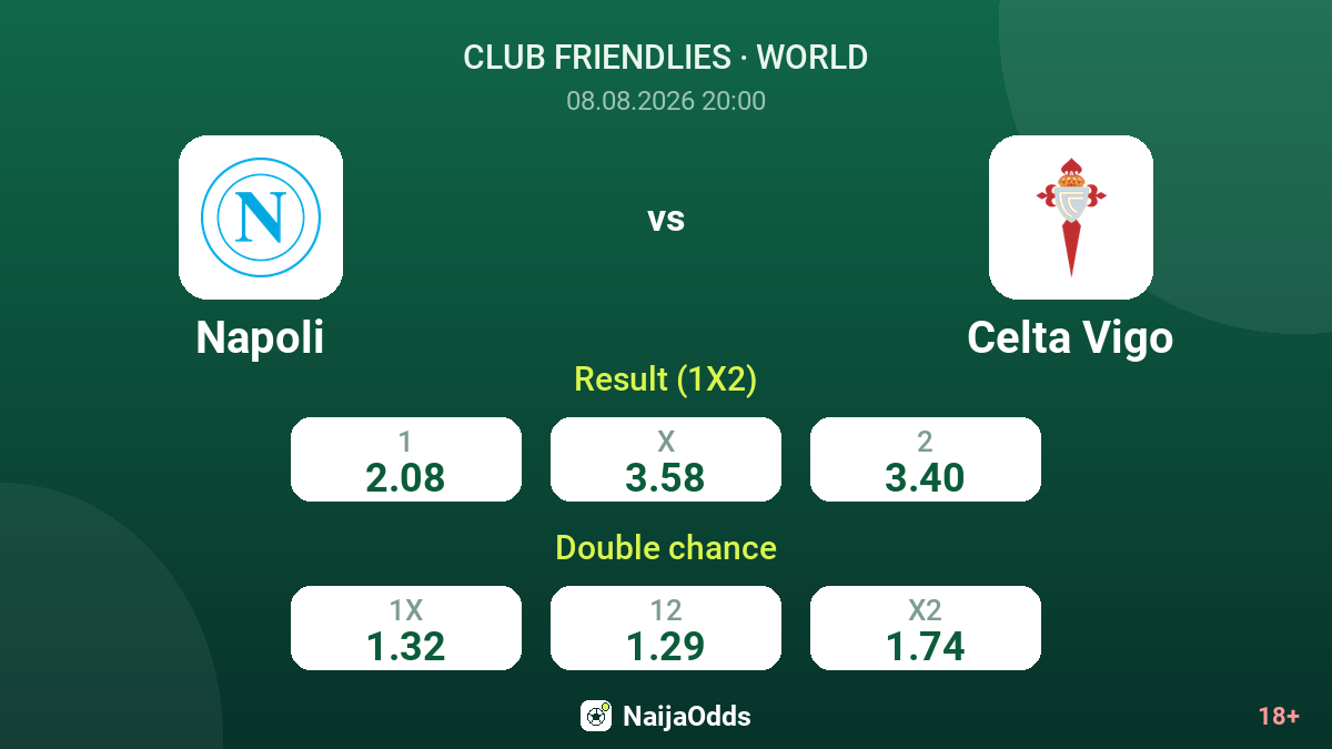 Napoli vs Celta Vigo — odds