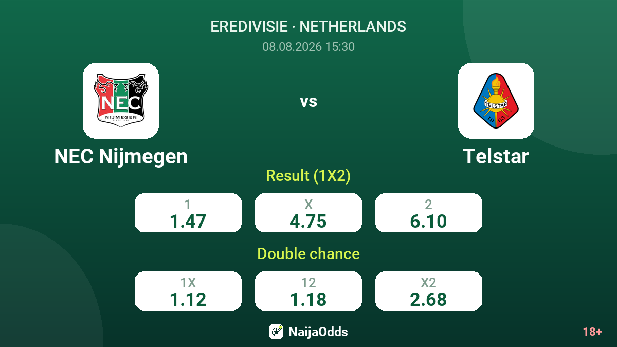 NEC Nijmegen vs Telstar — odds