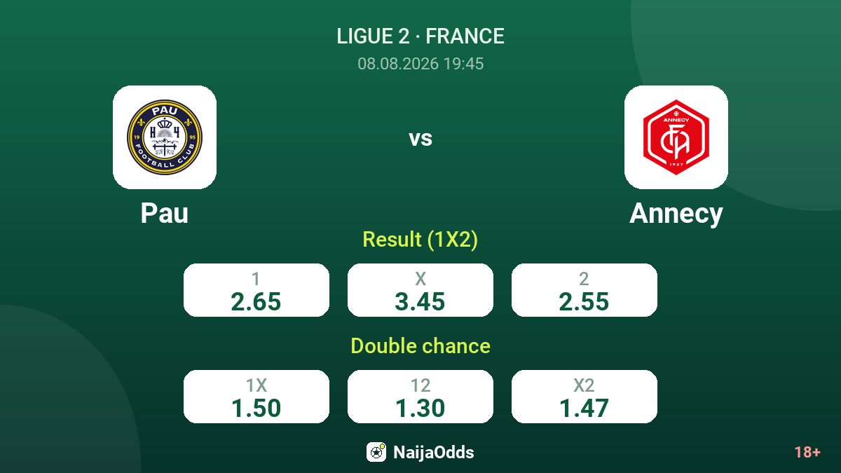 Pau vs Annecy — odds