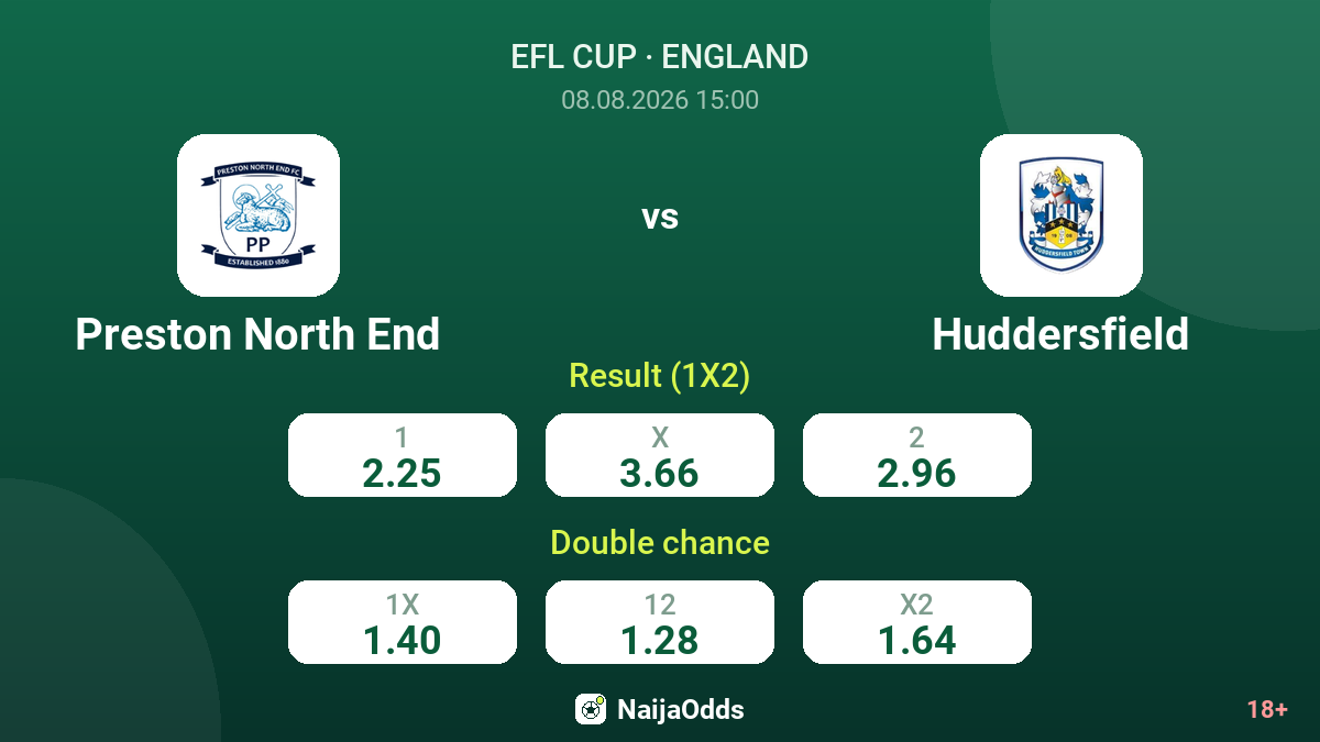 Preston North End vs Huddersfield — odds