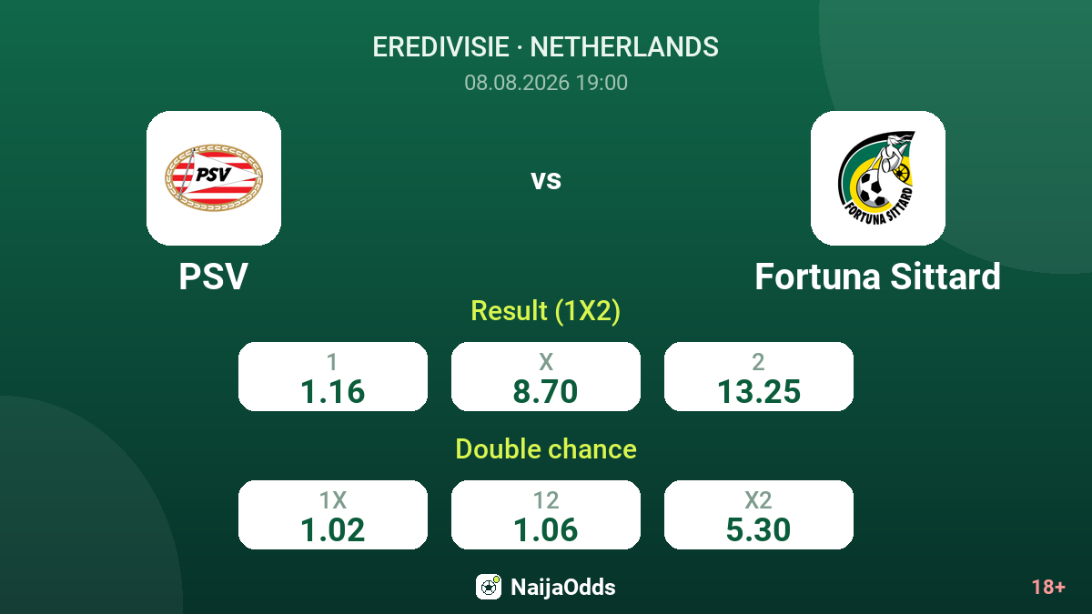 PSV vs Fortuna Sittard — odds