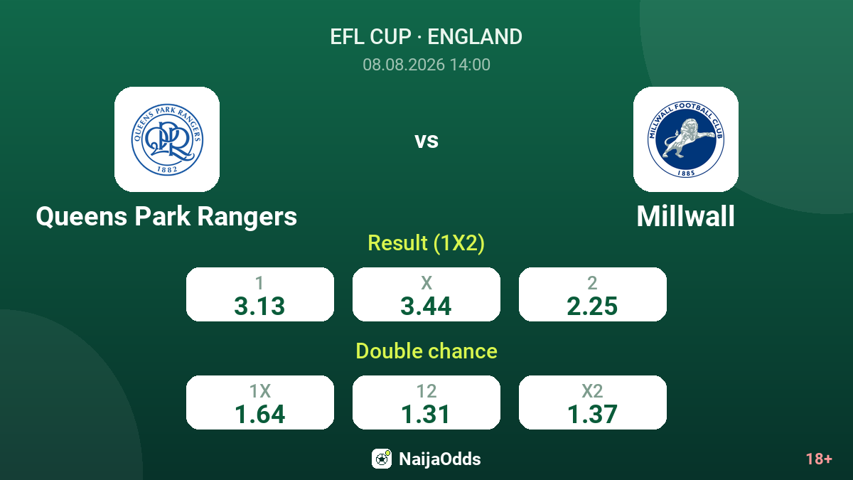 Queens Park Rangers vs Millwall — odds