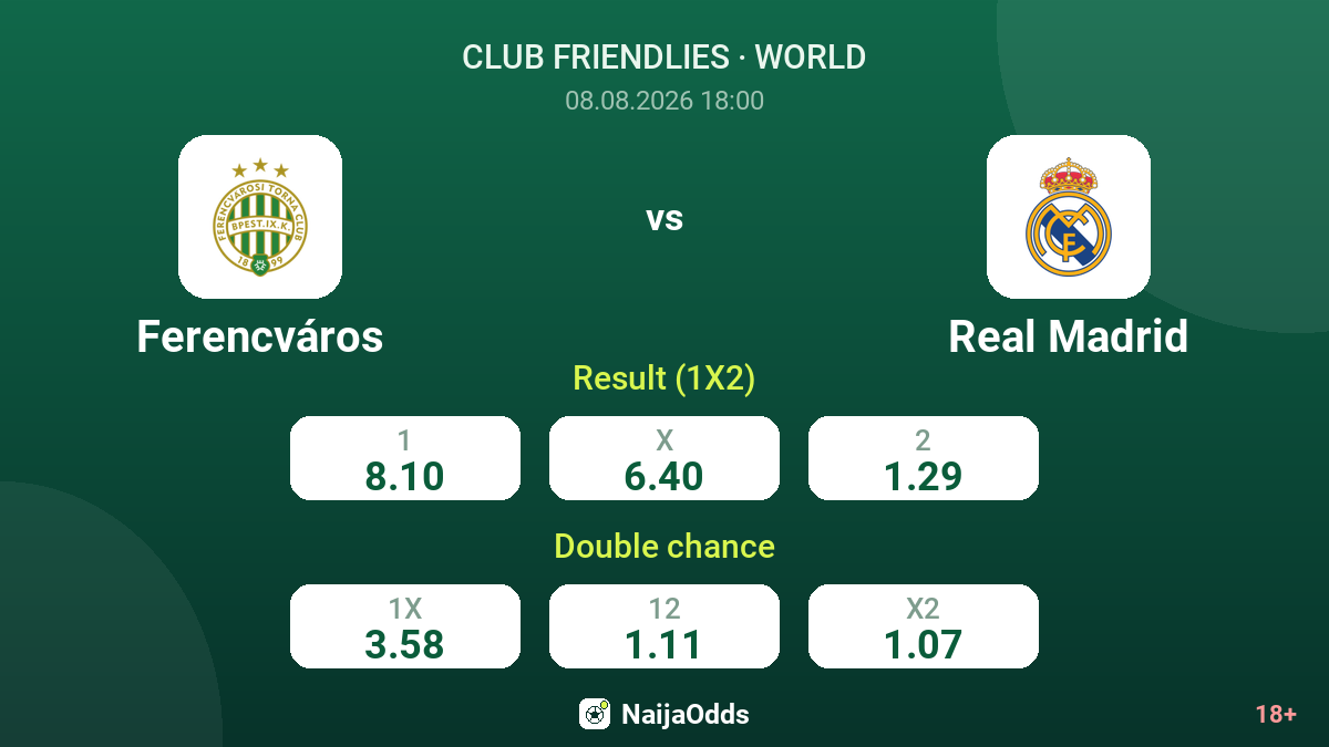 Ferencváros vs Real Madrid — odds