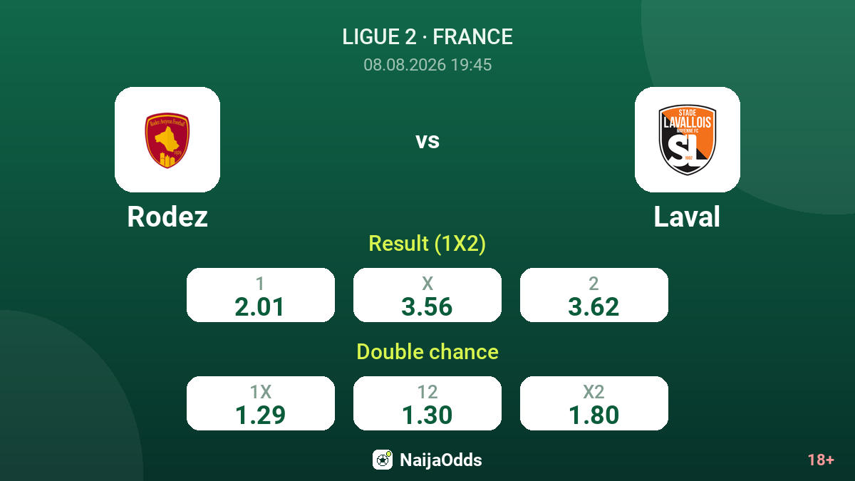 Rodez vs Laval — odds