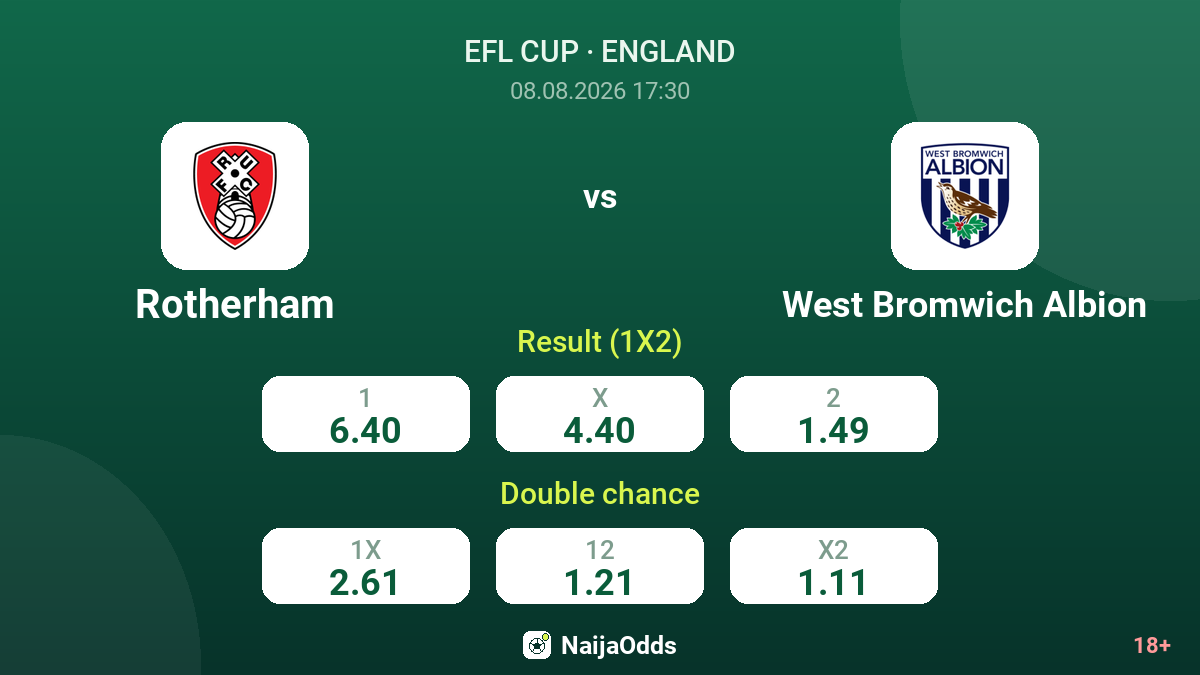 Rotherham vs West Bromwich Albion — odds