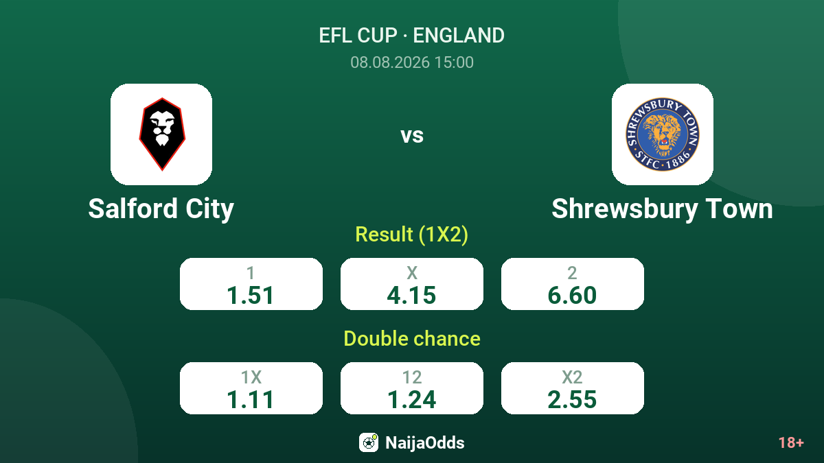 Salford City vs Shrewsbury Town — odds