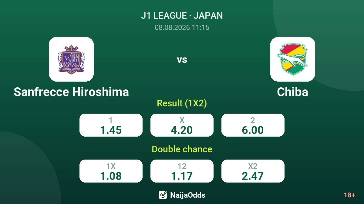 Sanfrecce Hiroshima vs Chiba — odds