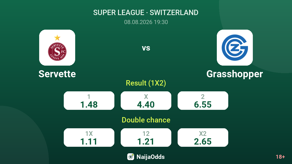 Servette vs Grasshopper — odds