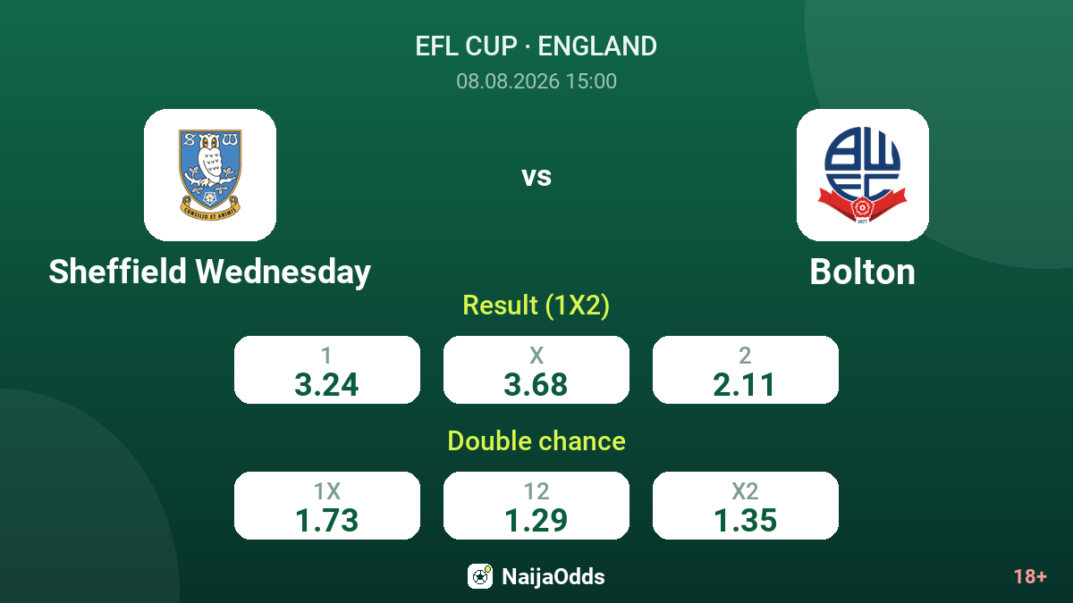 Sheffield Wednesday vs Bolton — odds