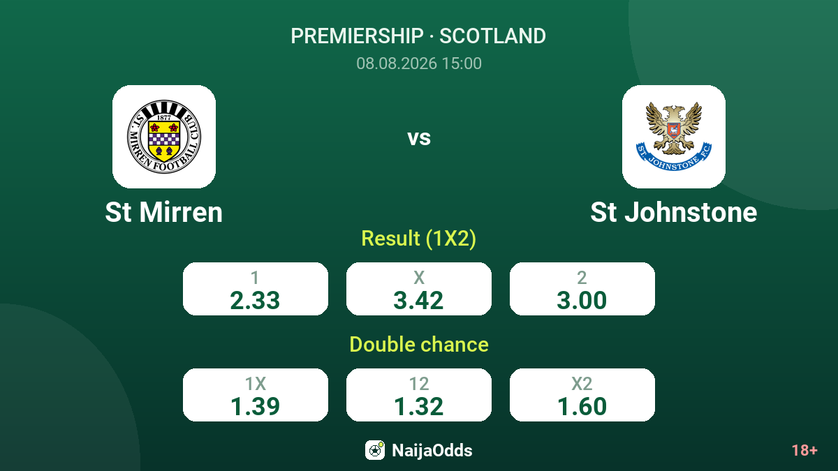 St Mirren vs St Johnstone — odds