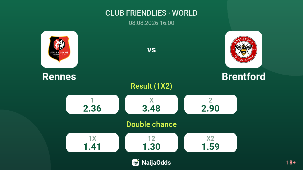 Rennes vs Brentford — odds