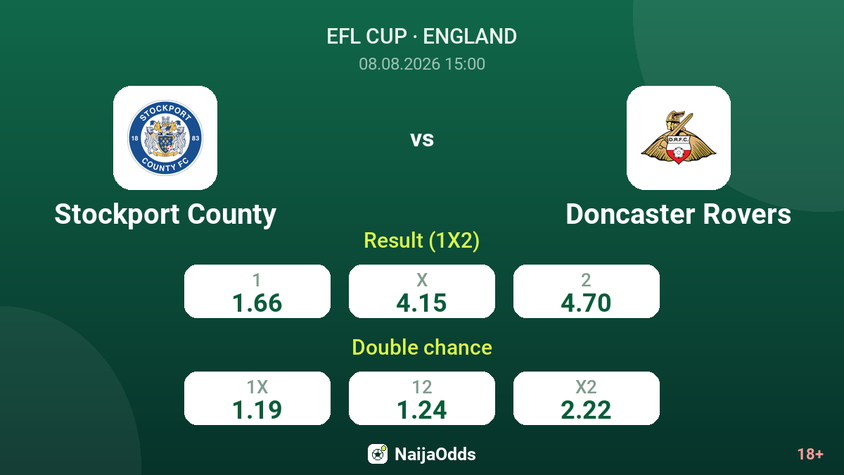 Stockport County vs Doncaster Rovers — odds