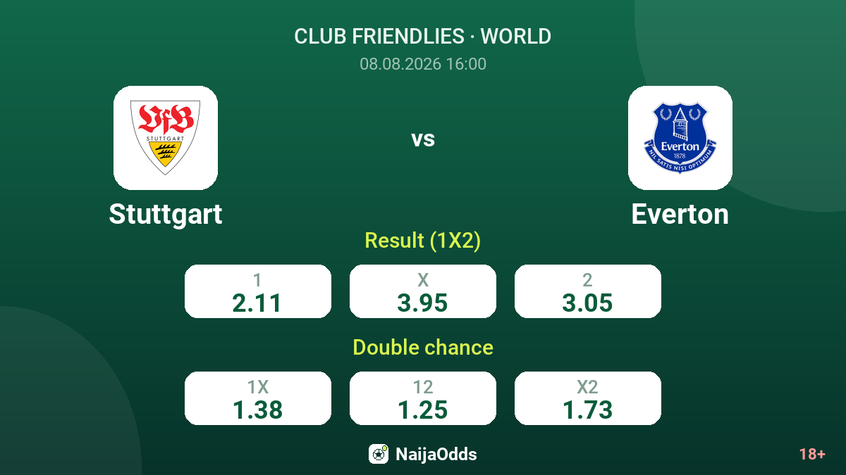 Stuttgart vs Everton — odds