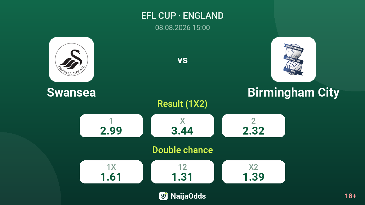 Swansea vs Birmingham City — odds