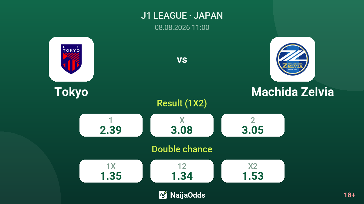 Tokyo vs Machida Zelvia — odds