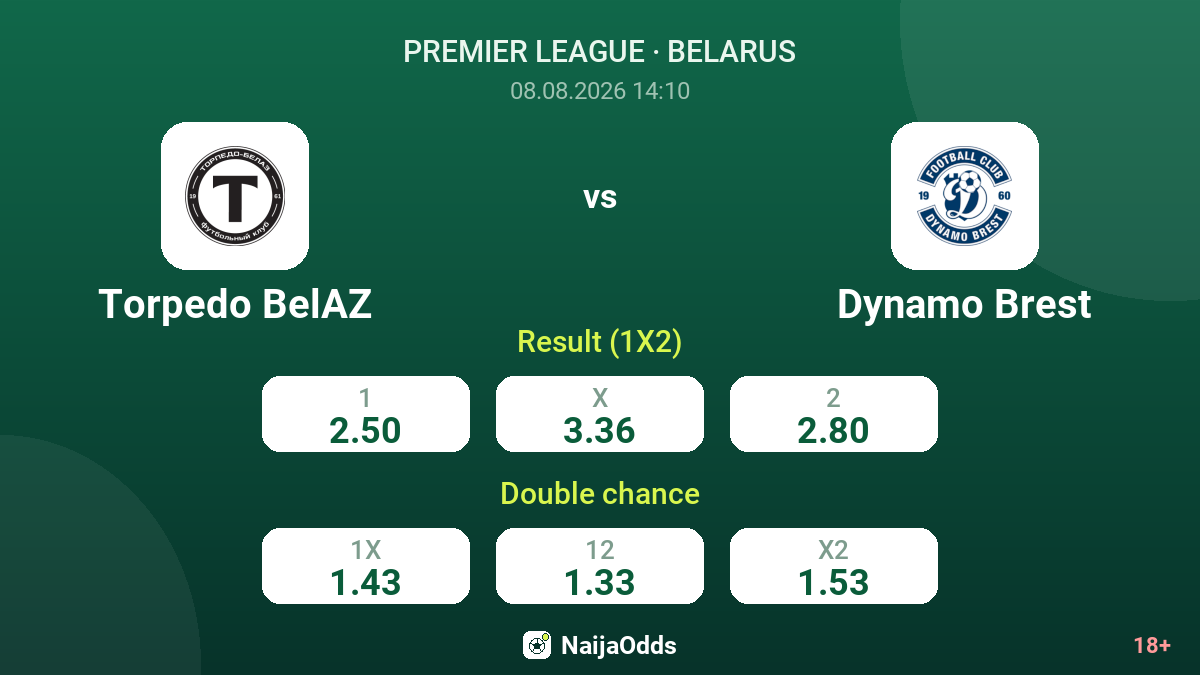 Torpedo BelAZ vs Dynamo Brest — odds
