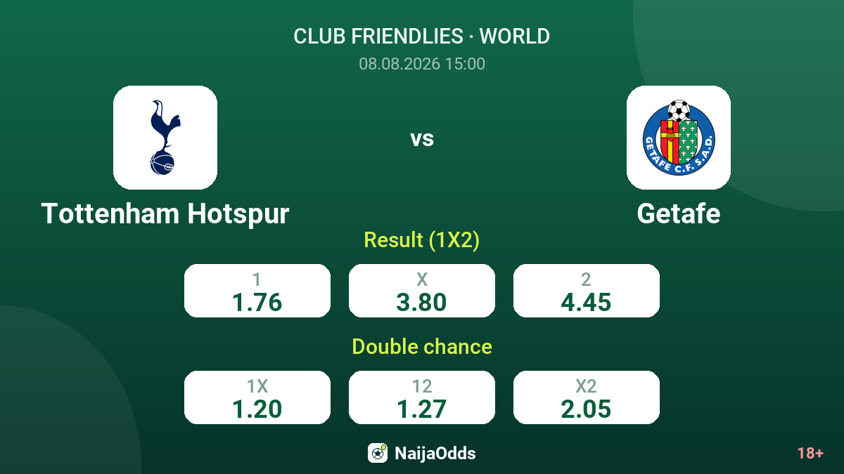 Tottenham Hotspur vs Getafe — odds