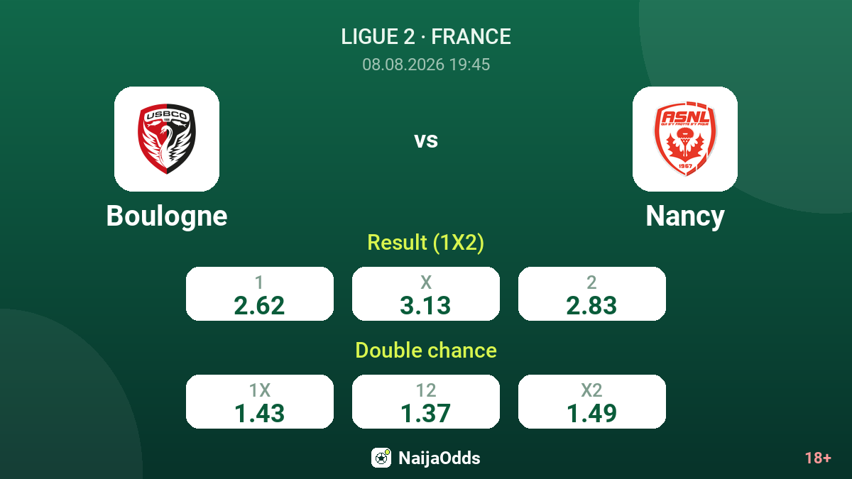Boulogne vs Nancy — odds