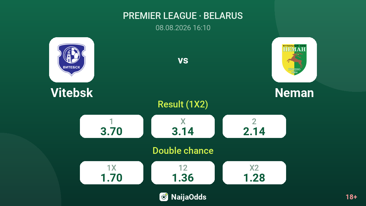 Vitebsk vs Neman — odds