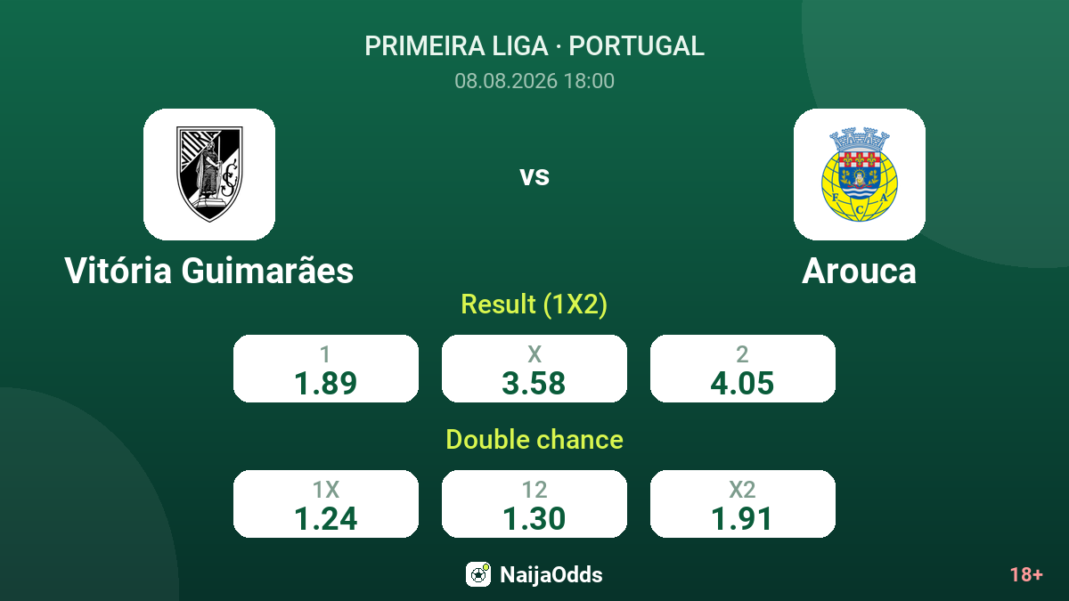 Vitória Guimarães vs Arouca — odds
