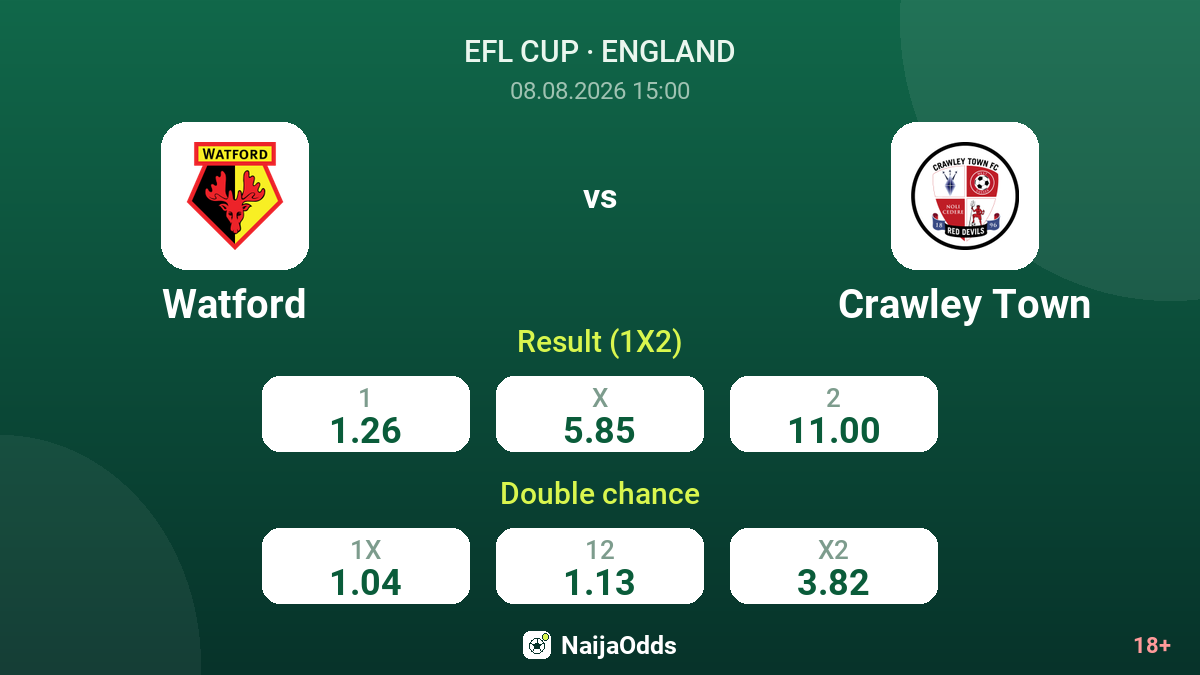 Watford vs Crawley Town — odds