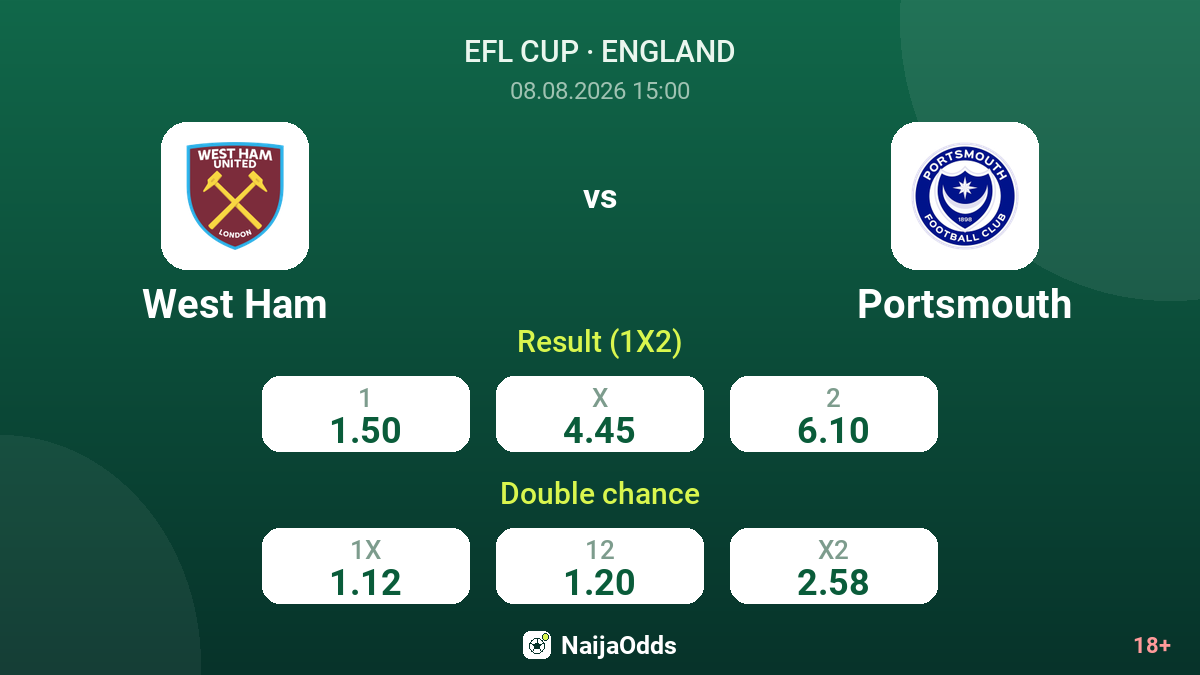 West Ham vs Portsmouth — odds