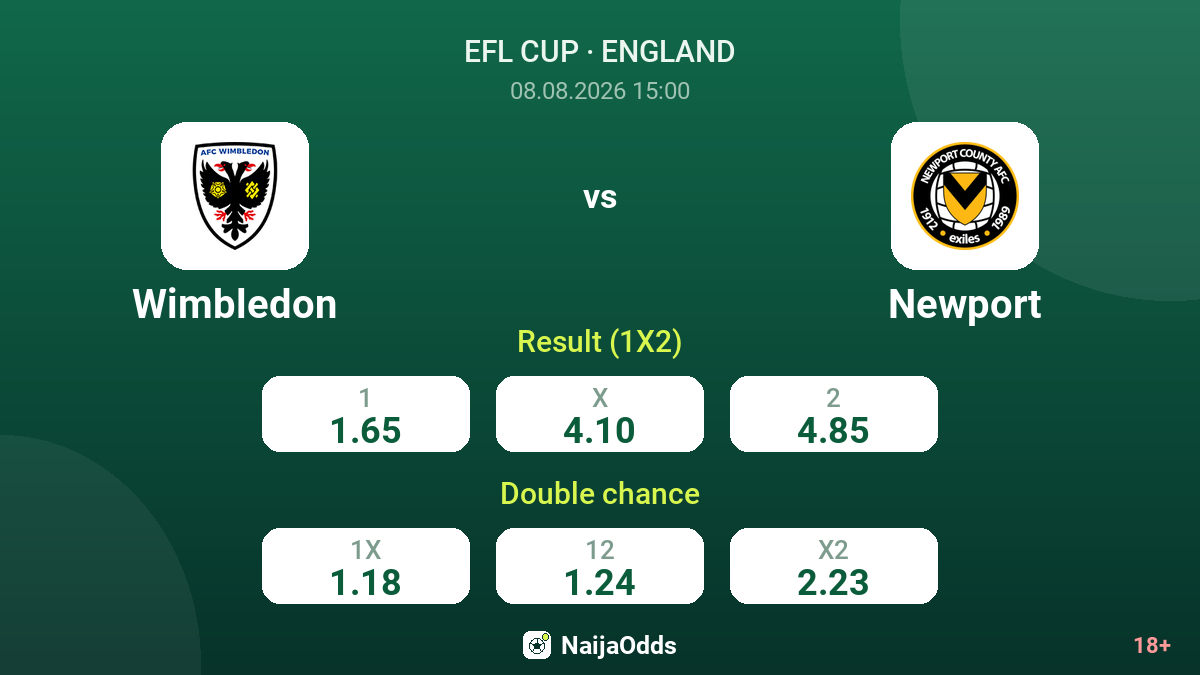 Wimbledon vs Newport — odds
