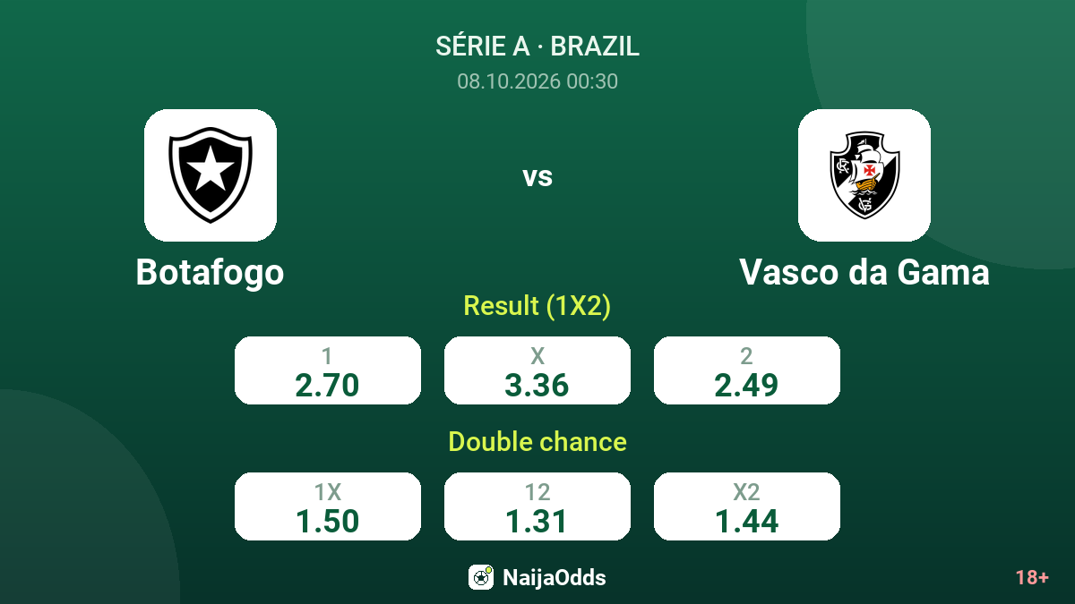 Botafogo vs Vasco da Gama — odds