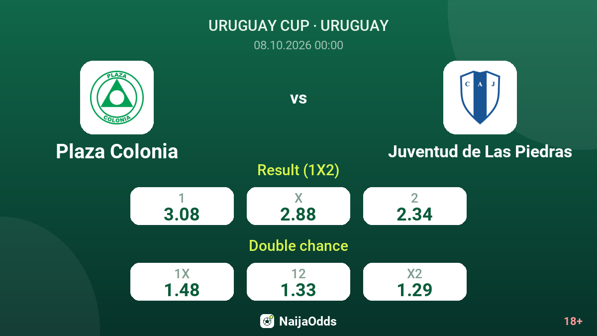 Plaza Colonia vs Juventud de Las Piedras — odds