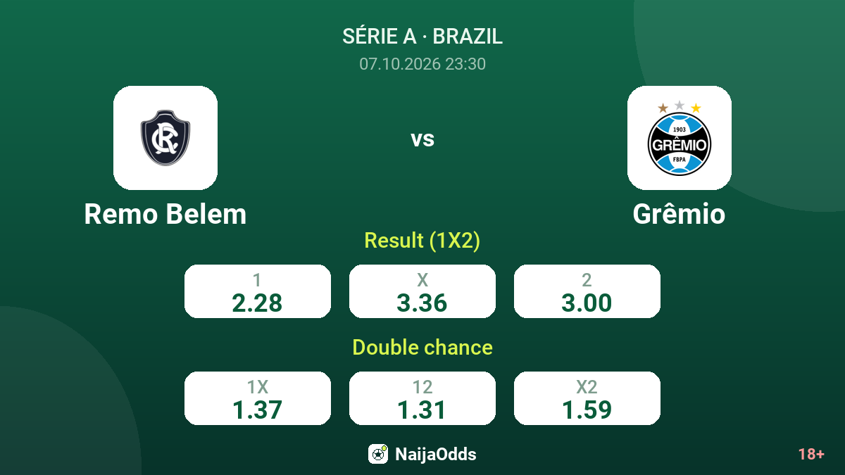 Remo Belem vs Grêmio — odds