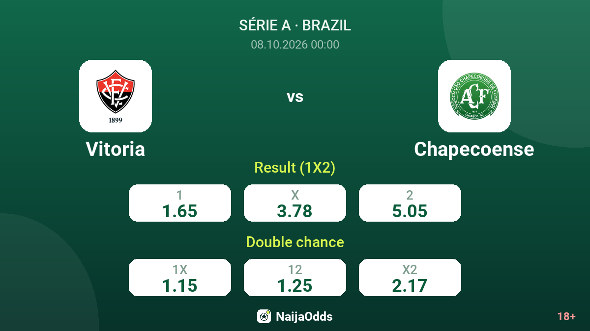 Vitoria vs Chapecoense — odds
