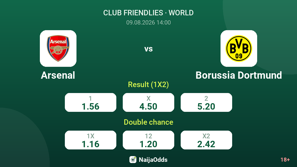 Arsenal vs Borussia Dortmund — odds
