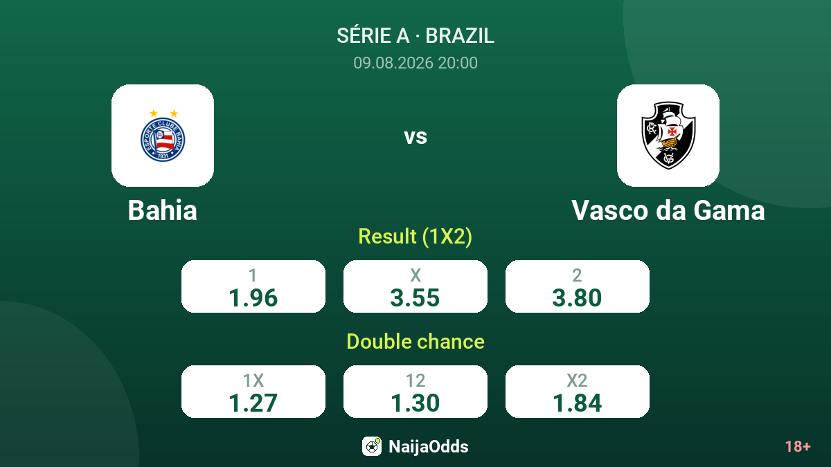 Bahia vs Vasco da Gama — odds