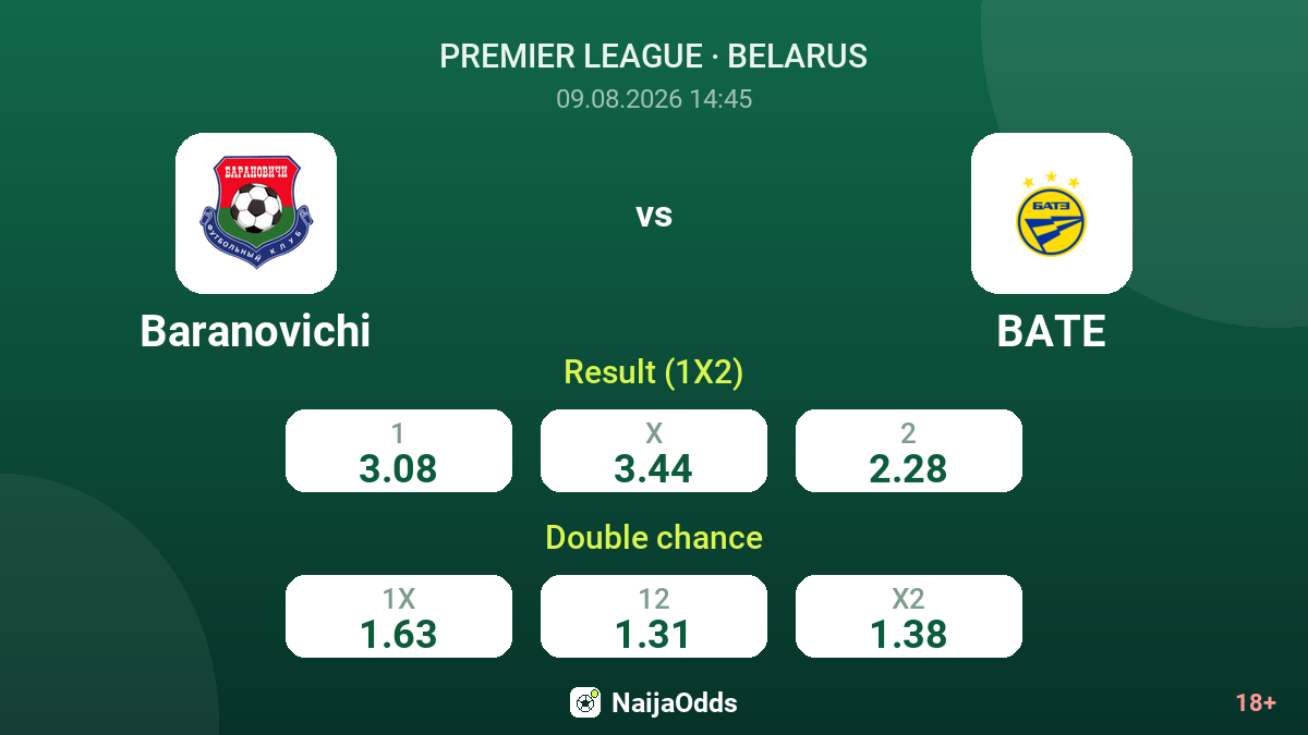 Baranovichi vs BATE — odds