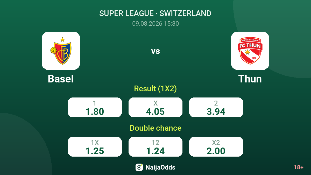 Basel vs Thun — odds