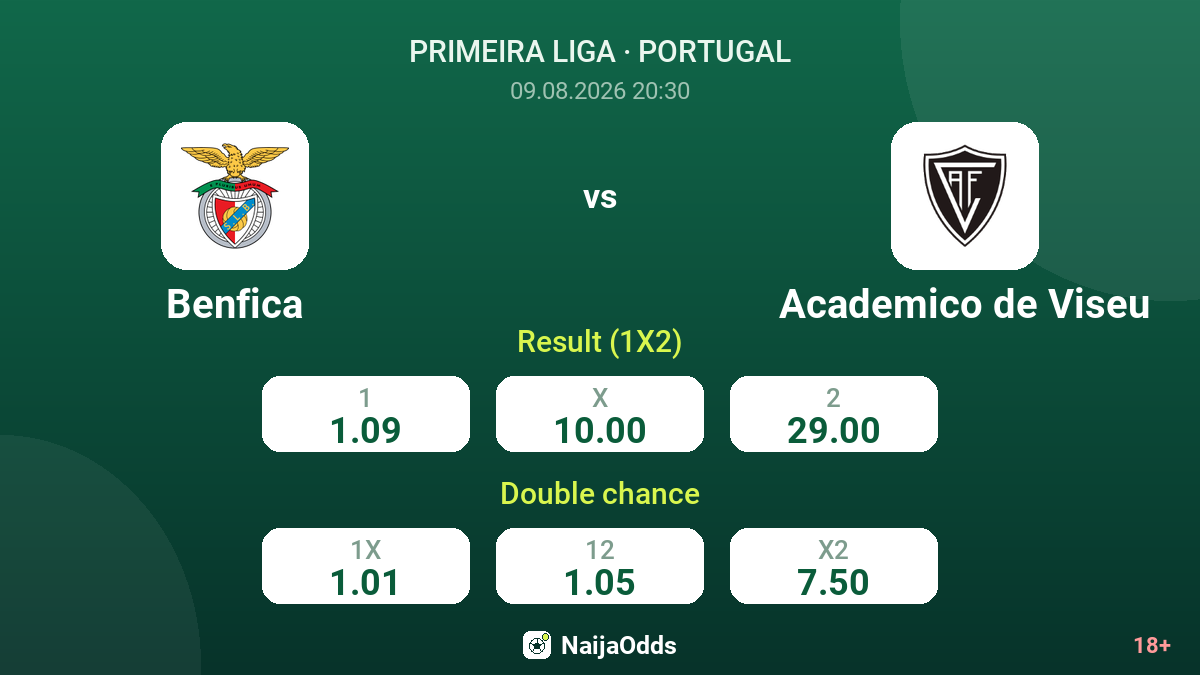 Benfica vs Academico de Viseu — odds