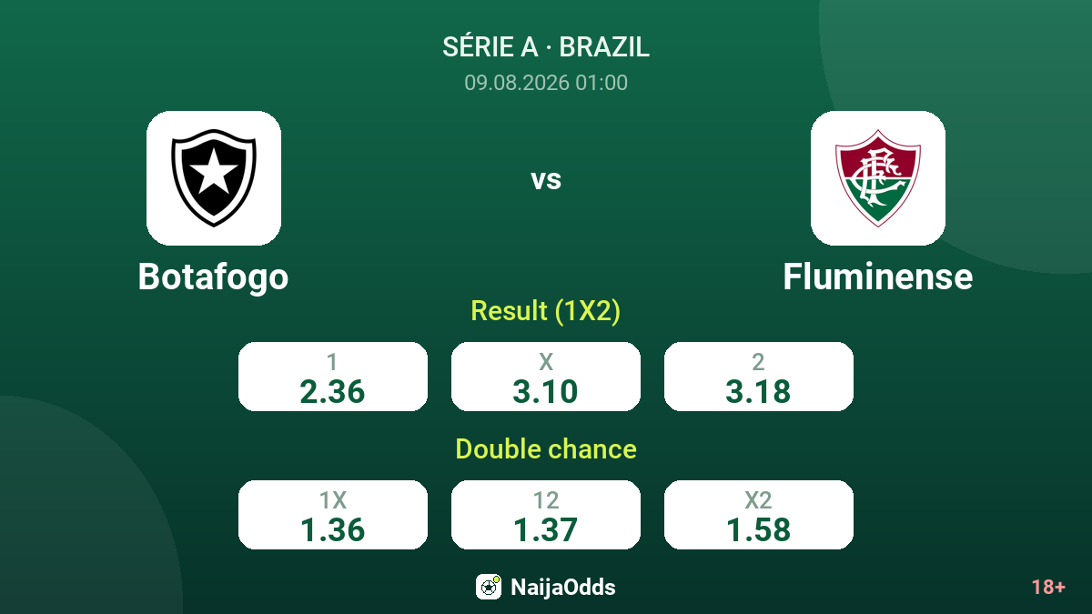 Botafogo vs Fluminense — odds