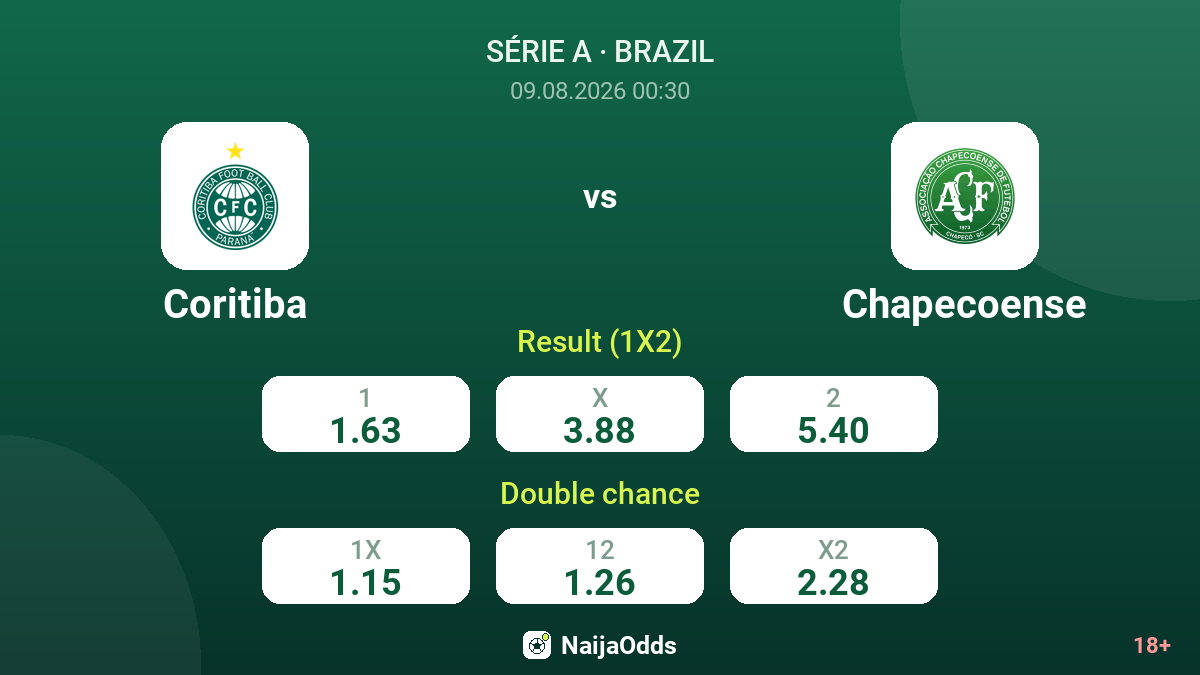 Coritiba vs Chapecoense — odds