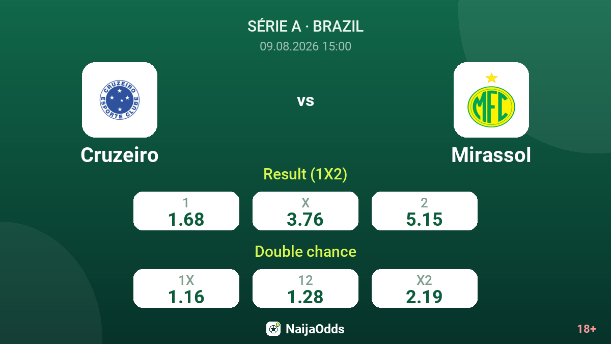 Cruzeiro vs Mirassol — odds