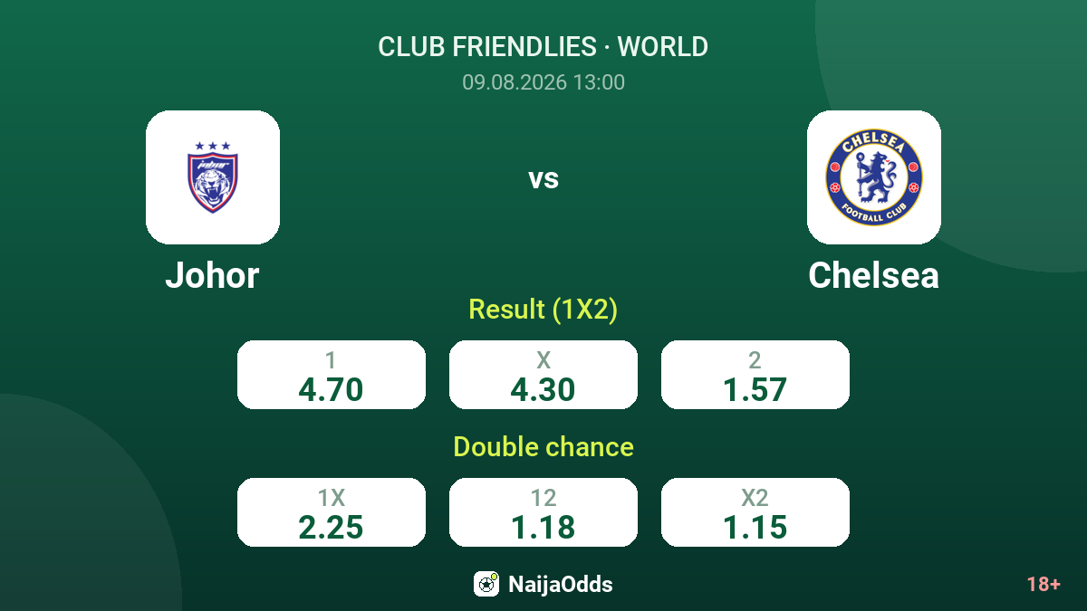 Johor vs Chelsea — odds