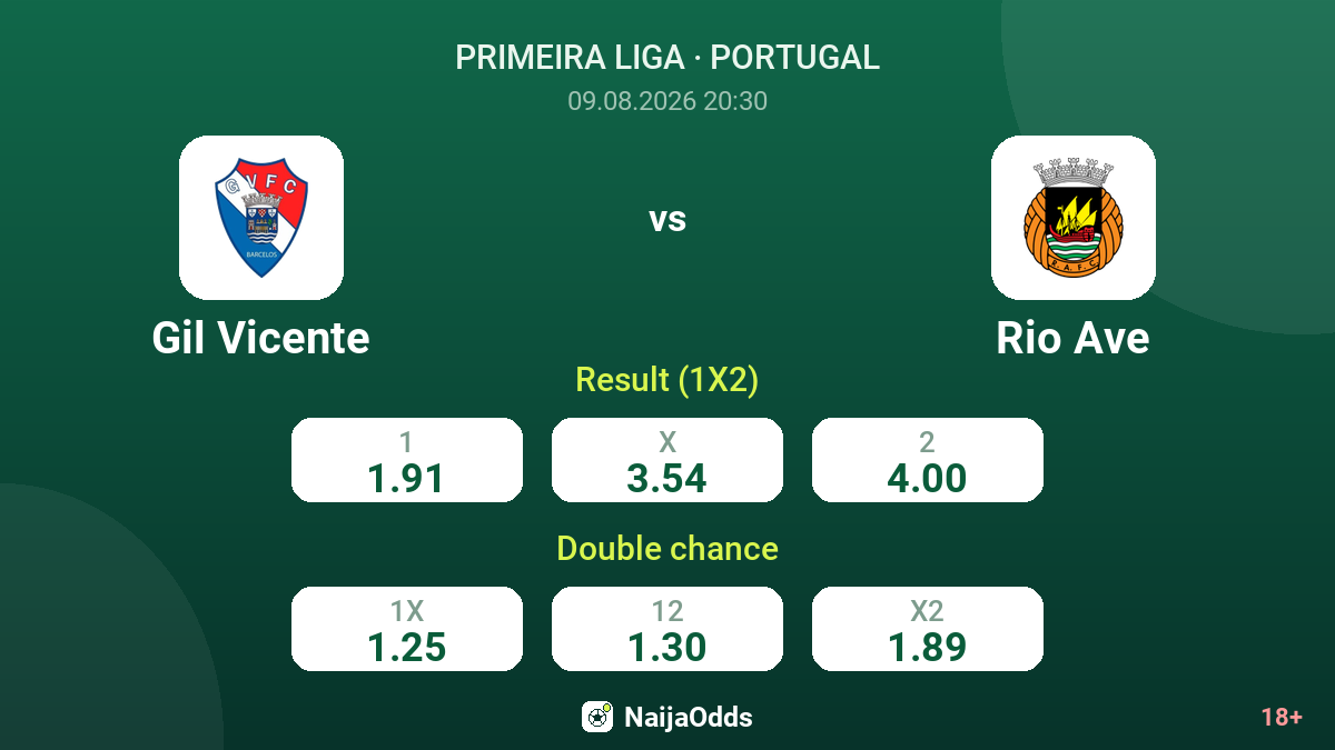 Gil Vicente vs Rio Ave — odds
