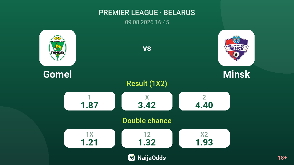 Gomel vs Minsk — odds