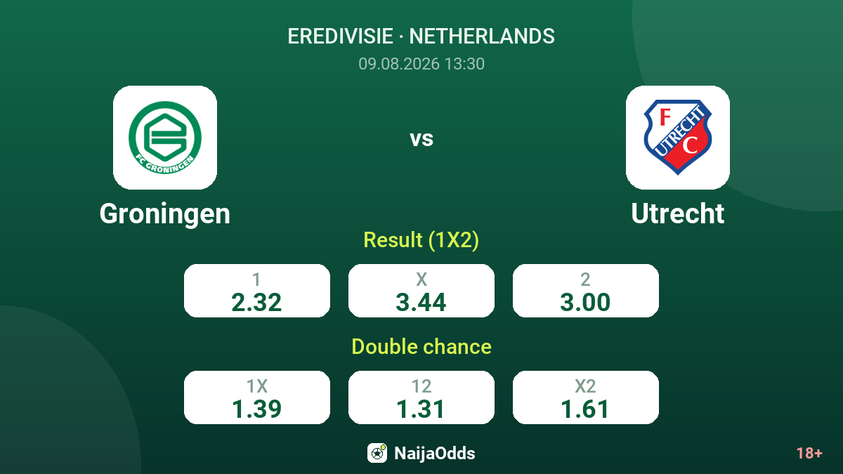 Groningen vs Utrecht — odds