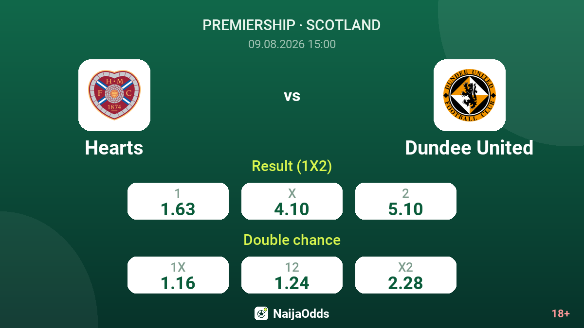 Hearts vs Dundee United — odds
