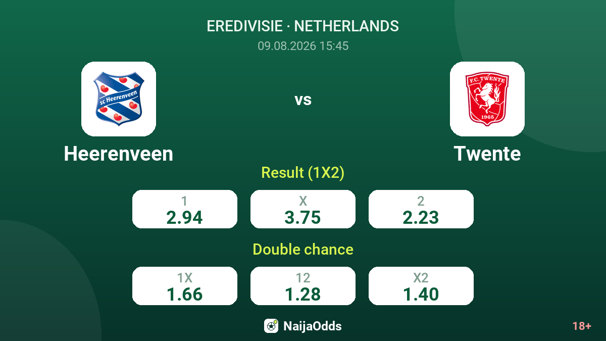 Heerenveen vs Twente — odds