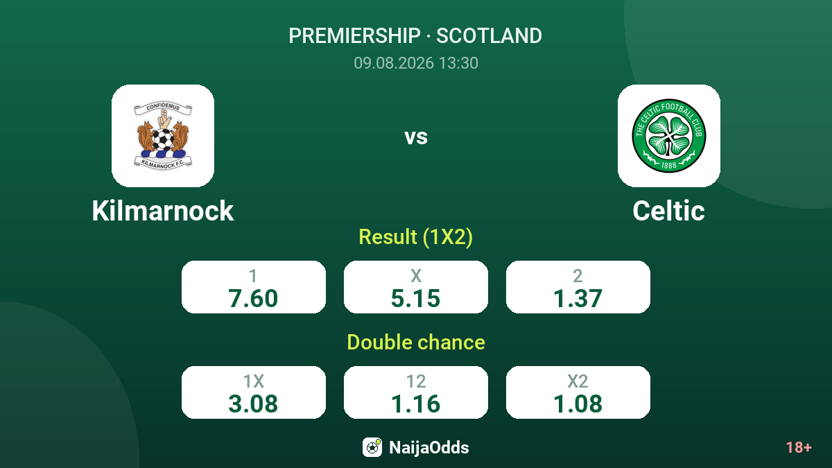 Kilmarnock vs Celtic — odds