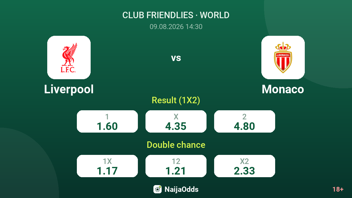 Liverpool vs Monaco — odds