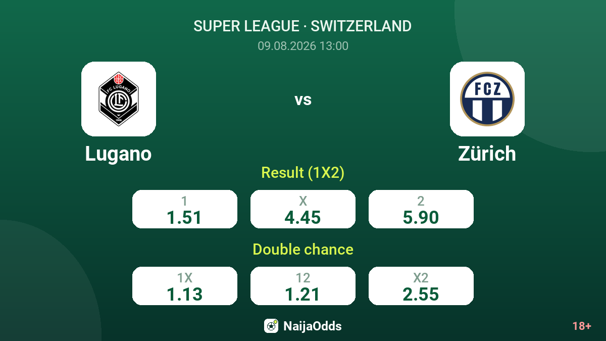Lugano vs Zürich — odds