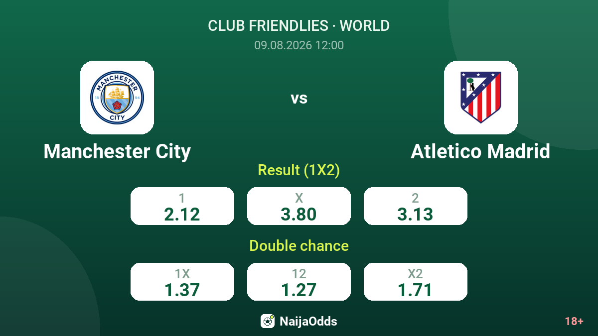 Manchester City vs Atletico Madrid — odds